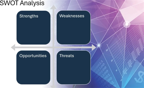 How well do you know your Business